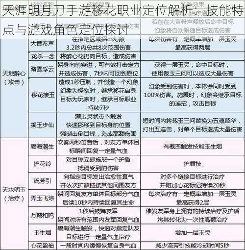 天涯明月刀手游移花职业定位解析：技能特点与游戏角色定位探讨