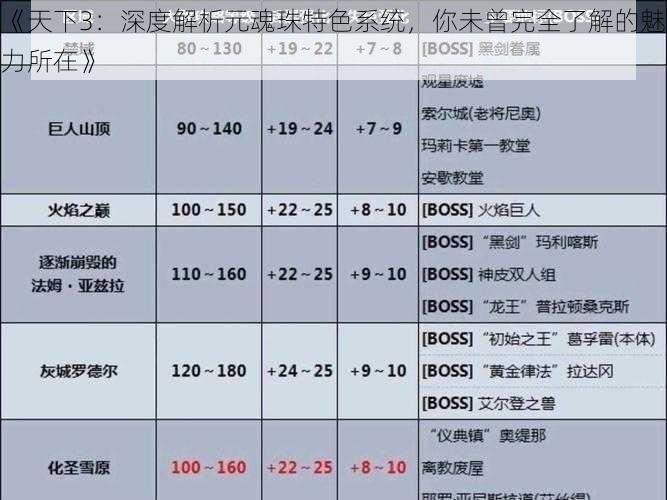 《天下3：深度解析元魂珠特色系统，你未曾完全了解的魅力所在》