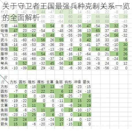 关于守卫者王国最强兵种克制关系一览的全面解析