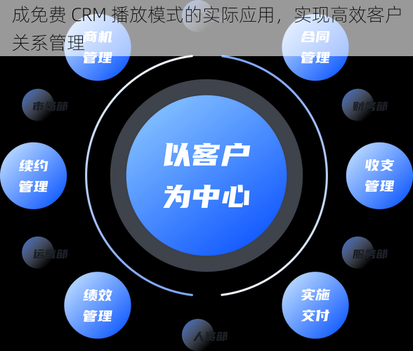 成免费 CRM 播放模式的实际应用，实现高效客户关系管理