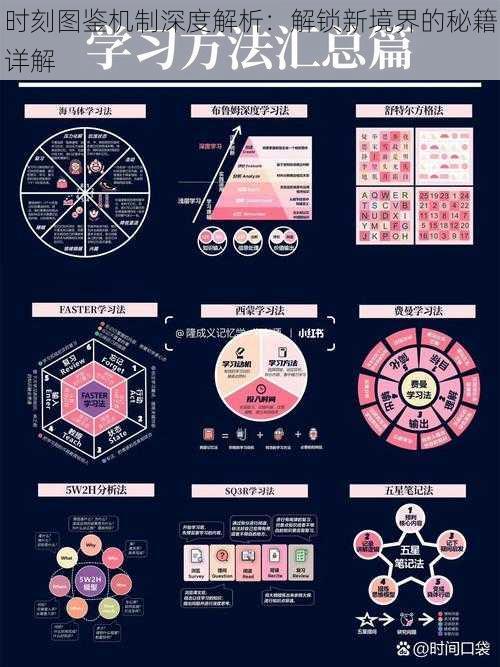 时刻图鉴机制深度解析：解锁新境界的秘籍详解