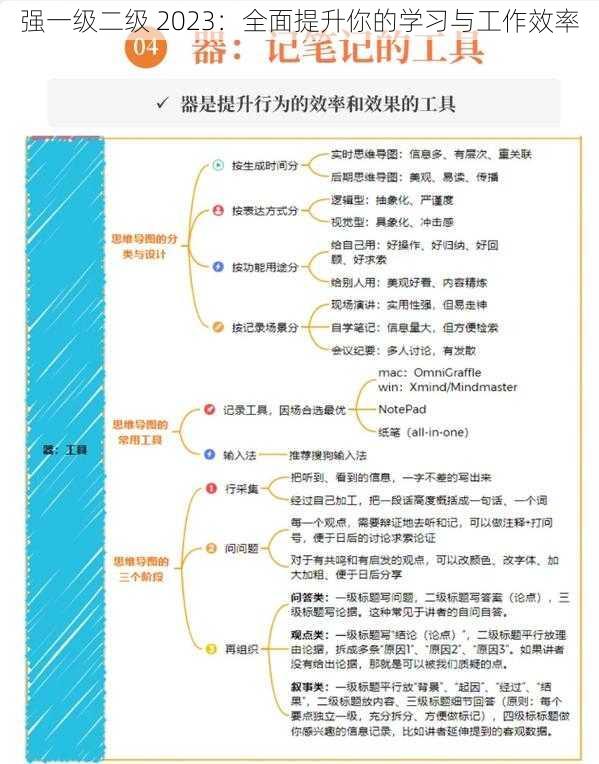 强一级二级 2023：全面提升你的学习与工作效率