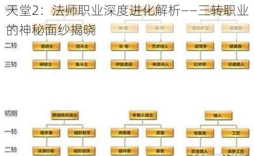 天堂2：法师职业深度进化解析——三转职业的神秘面纱揭晓