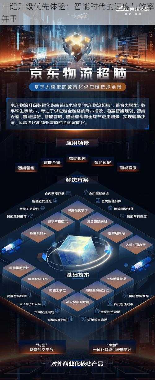 一键升级优先体验：智能时代的速度与效率并重