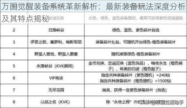 万国觉醒装备系统革新解析：最新装备玩法深度分析及其特点揭秘