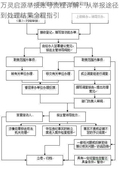 万灵启源举报账号流程详解：从举报途径到处理结果全程指引