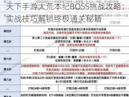 天下手游大荒本纪BOSS挑战攻略：实战技巧解锁终极通关秘籍