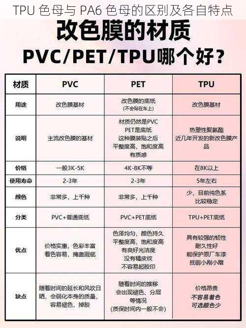 TPU 色母与 PA6 色母的区别及各自特点