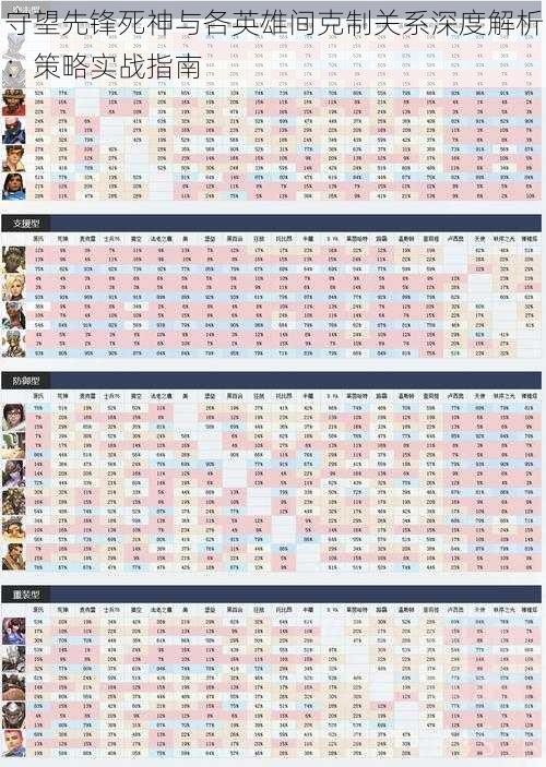 守望先锋死神与各英雄间克制关系深度解析：策略实战指南