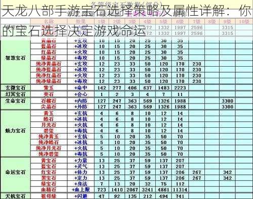 天龙八部手游宝石选择策略及属性详解：你的宝石选择决定游戏命运