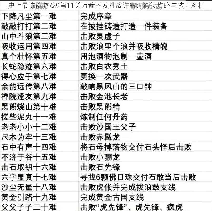 史上最坑爹游戏9第11关万箭齐发挑战详解：通关攻略与技巧解析