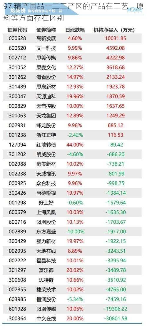 97 精产国品一二三产区的产品在工艺、原料等方面存在区别