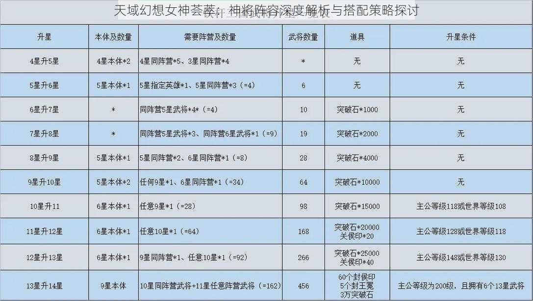 天域幻想女神荟萃：神将阵容深度解析与搭配策略探讨