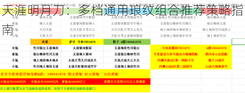 天涯明月刀：多档通用琅纹组合推荐策略指南