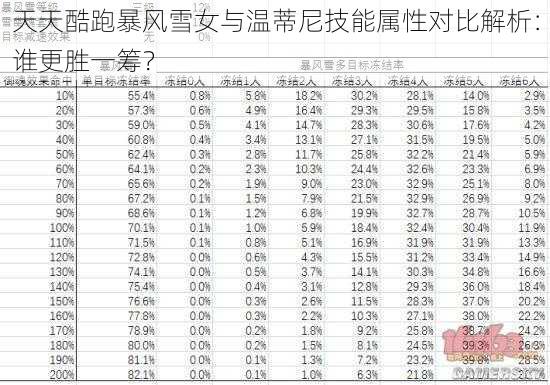 天天酷跑暴风雪女与温蒂尼技能属性对比解析：谁更胜一筹？