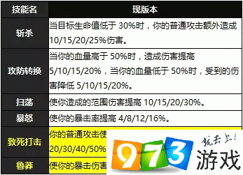 天命传说战士职业技能深度解析：选择搭配的战略分析与实战运用