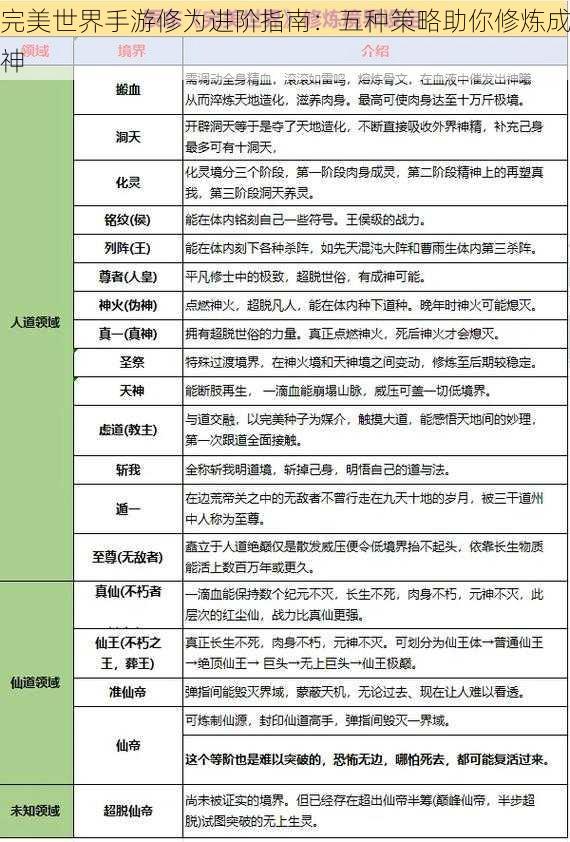 完美世界手游修为进阶指南：五种策略助你修炼成神