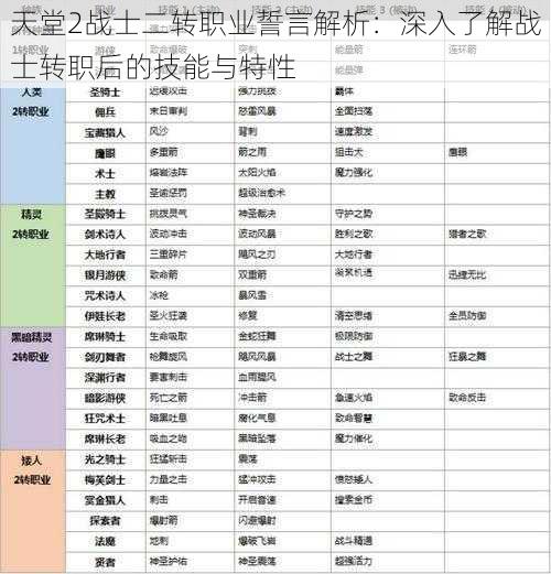 天堂2战士二转职业誓言解析：深入了解战士转职后的技能与特性