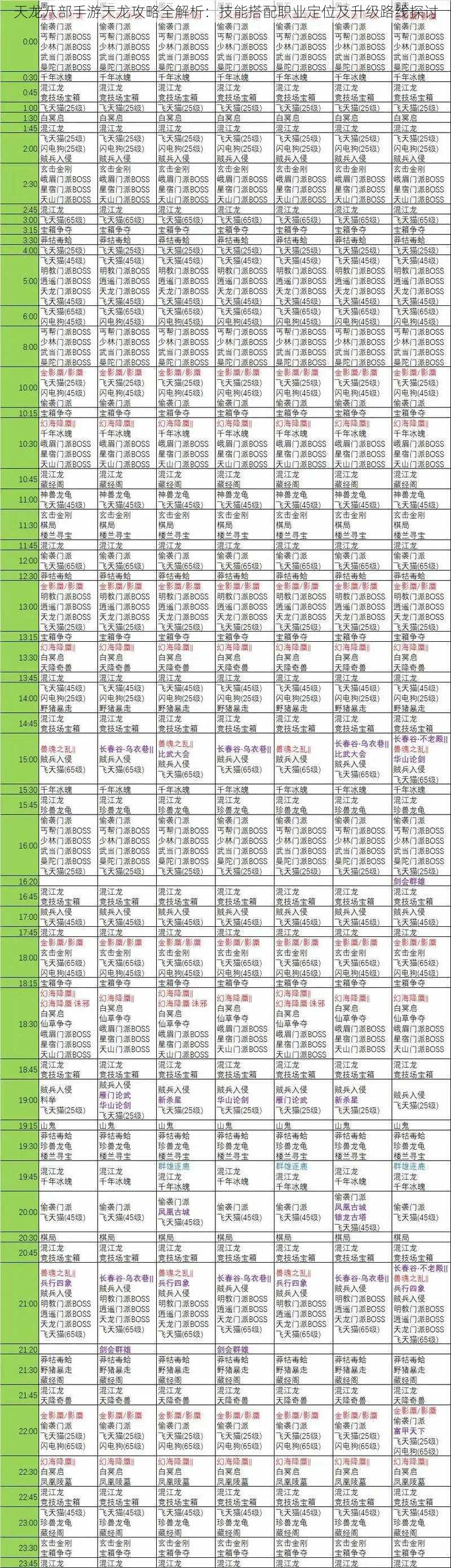 天龙八部手游天龙攻略全解析：技能搭配职业定位及升级路线探讨