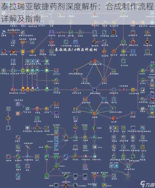 泰拉瑞亚敏捷药剂深度解析：合成制作流程详解及指南