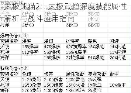 太极熊猫2：太极武僧深度技能属性解析与战斗应用指南