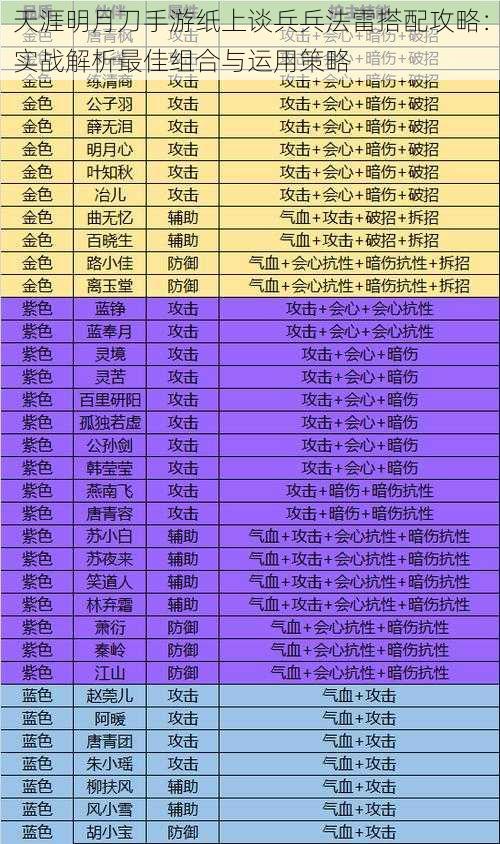 天涯明月刀手游纸上谈兵兵法雷搭配攻略：实战解析最佳组合与运用策略