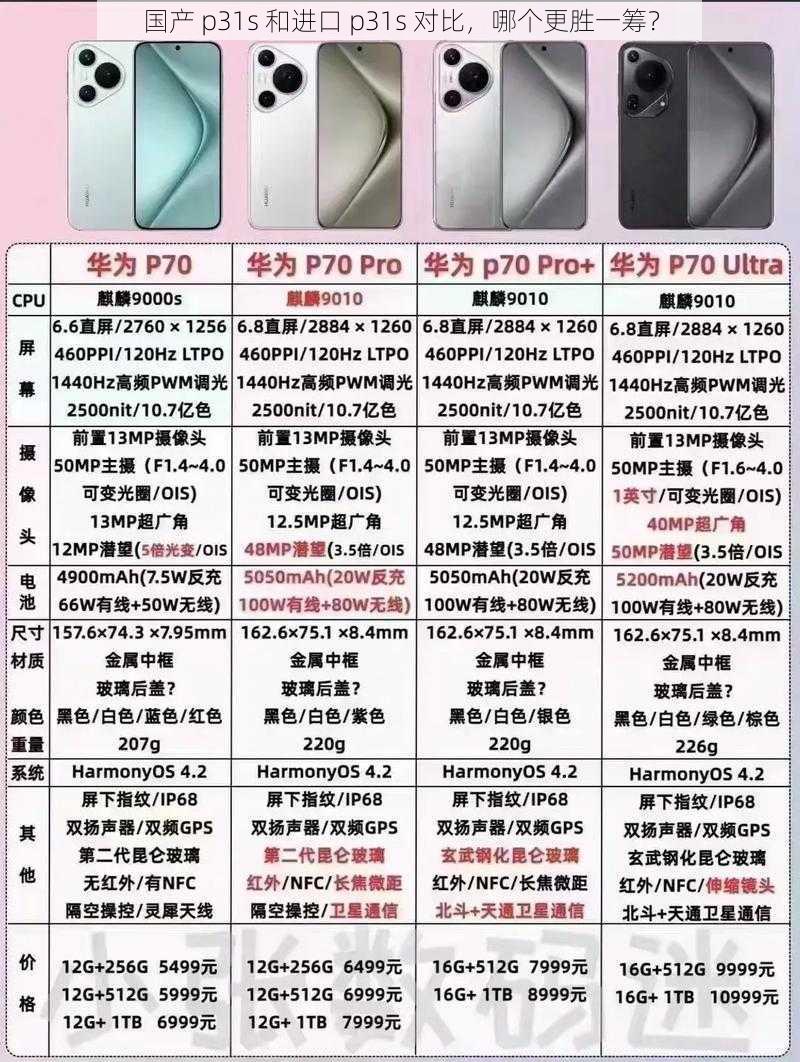 国产 p31s 和进口 p31s 对比，哪个更胜一筹？