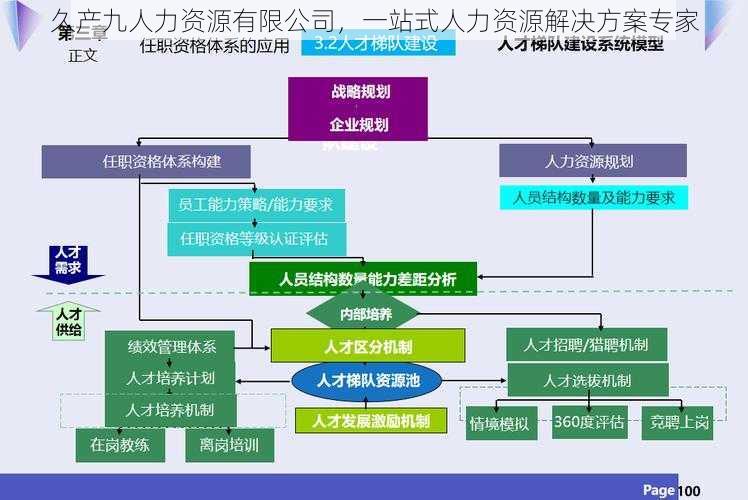 久产九人力资源有限公司，一站式人力资源解决方案专家