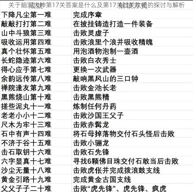 关于脑洞大神第17关答案是什么及第17关过关攻略的探讨与解析