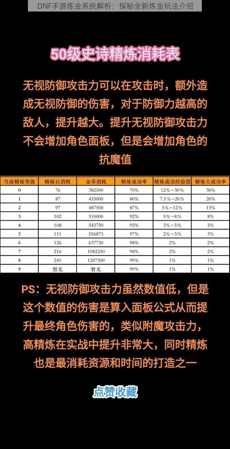 DNF手游炼金系统解析：探秘全新炼金玩法介绍