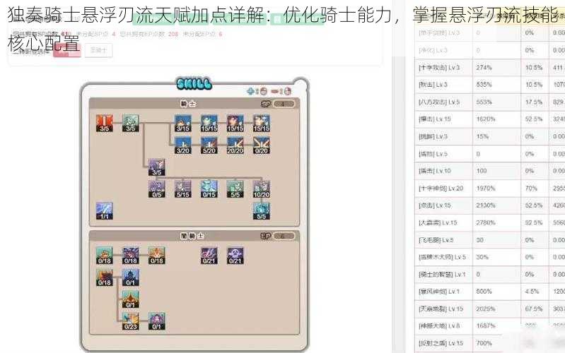 独奏骑士悬浮刃流天赋加点详解：优化骑士能力，掌握悬浮刃流技能核心配置
