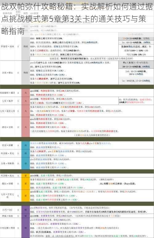 战双帕弥什攻略秘籍：实战解析如何通过据点挑战模式第5章第3关卡的通关技巧与策略指南