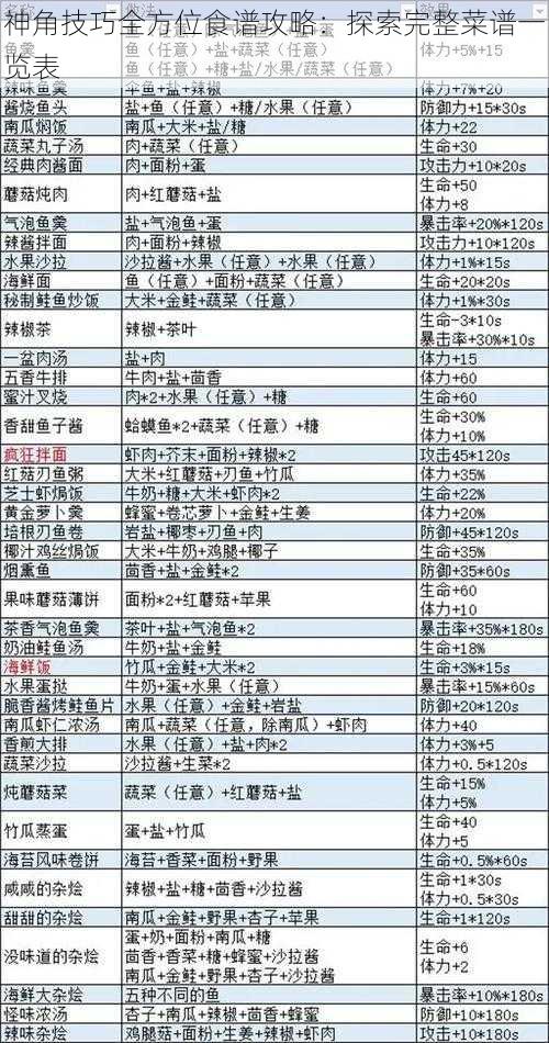 神角技巧全方位食谱攻略：探索完整菜谱一览表