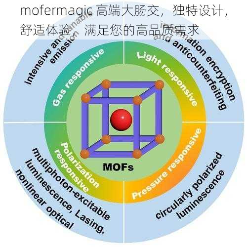 mofermagic 高端大肠交，独特设计，舒适体验，满足您的高品质需求