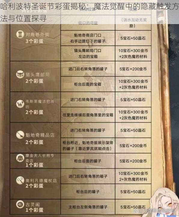 哈利波特圣诞节彩蛋揭秘：魔法觉醒中的隐藏触发方法与位置探寻