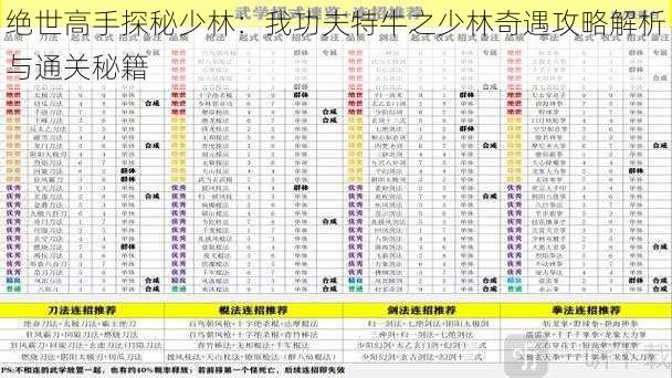 绝世高手探秘少林：我功夫特牛之少林奇遇攻略解析与通关秘籍