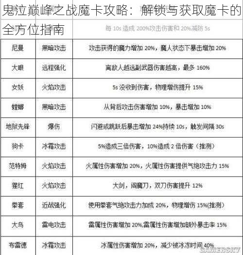 鬼泣巅峰之战魔卡攻略：解锁与获取魔卡的全方位指南