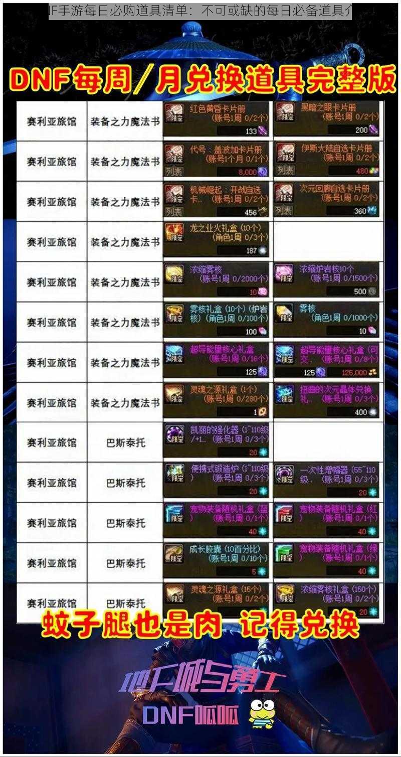 DNF手游每日必购道具清单：不可或缺的每日必备道具介绍