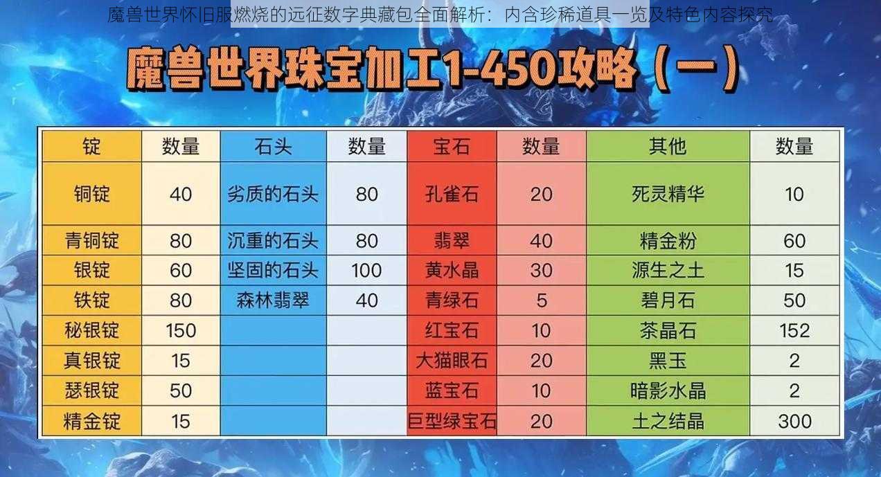 魔兽世界怀旧服燃烧的远征数字典藏包全面解析：内含珍稀道具一览及特色内容探究