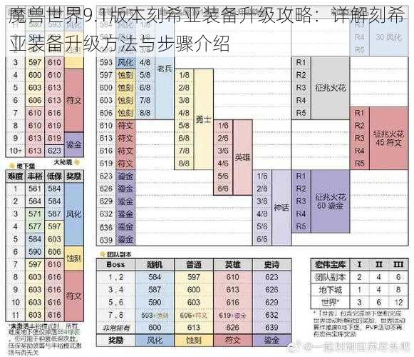 魔兽世界9.1版本刻希亚装备升级攻略：详解刻希亚装备升级方法与步骤介绍