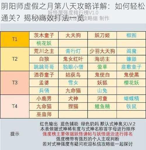 阴阳师虚假之月第八天攻略详解：如何轻松通关？揭秘高效打法一览