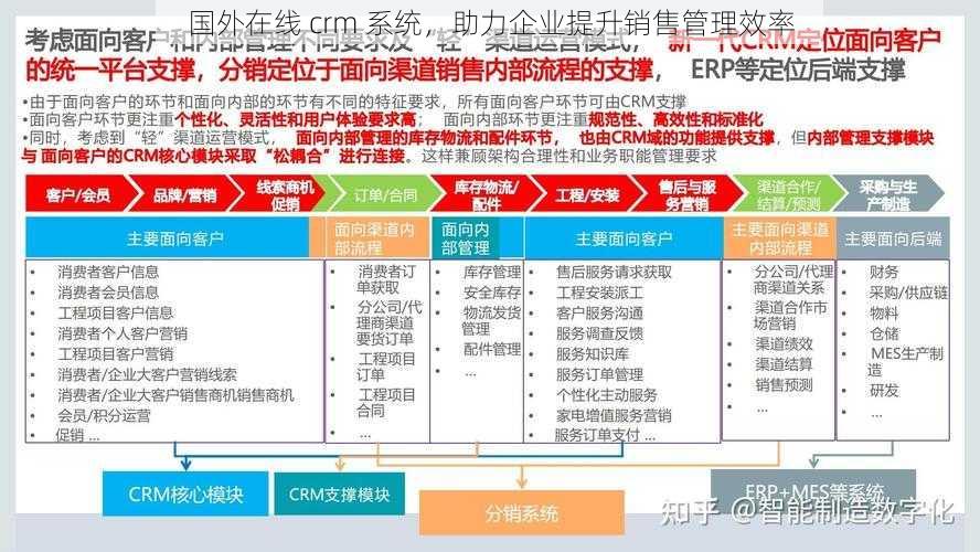 国外在线 crm 系统，助力企业提升销售管理效率