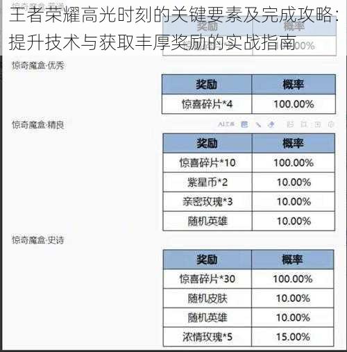 王者荣耀高光时刻的关键要素及完成攻略：提升技术与获取丰厚奖励的实战指南