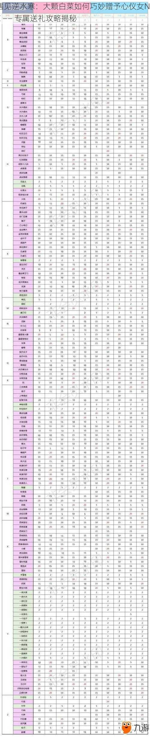 遇见逆水寒：大颗白菜如何巧妙赠予心仪女NPC —— 专属送礼攻略揭秘