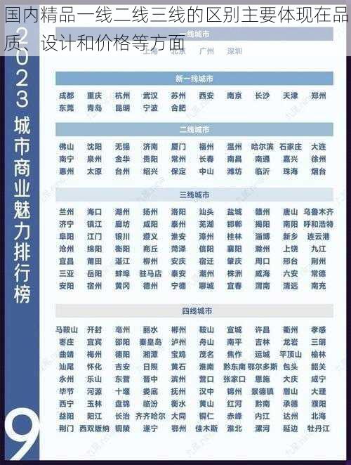 国内精品一线二线三线的区别主要体现在品质、设计和价格等方面