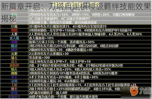 新篇章开启：刀塔自走棋神级羁绊技能效果揭秘