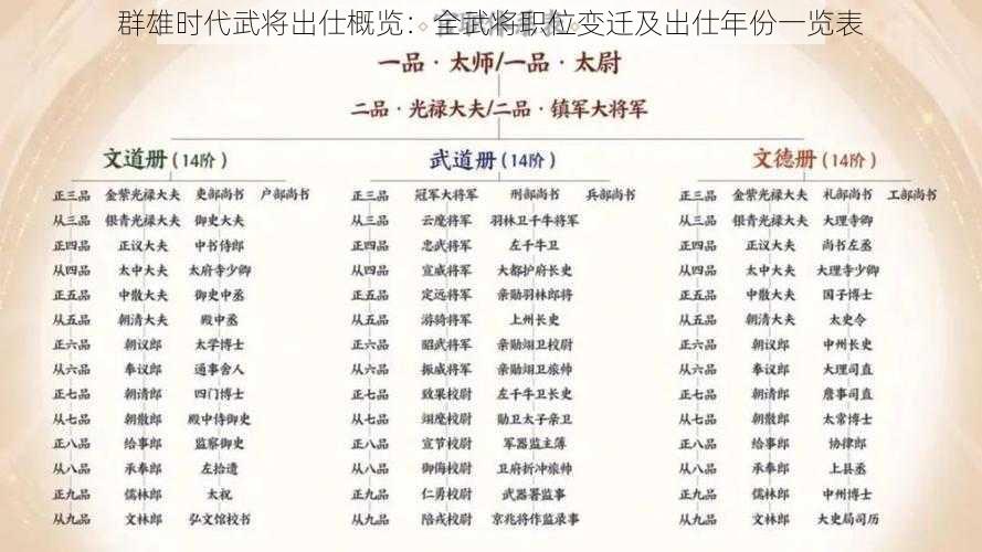 群雄时代武将出仕概览：全武将职位变迁及出仕年份一览表