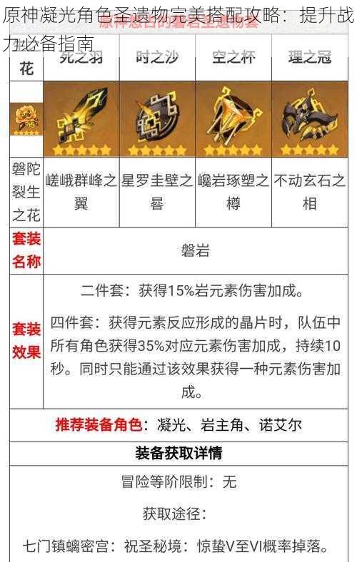 原神凝光角色圣遗物完美搭配攻略：提升战力必备指南