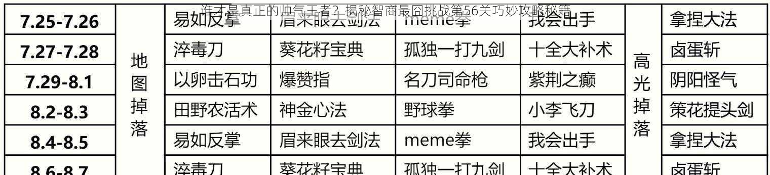 谁才是真正的帅气王者？揭秘智商最囧挑战第56关巧妙攻略秘籍