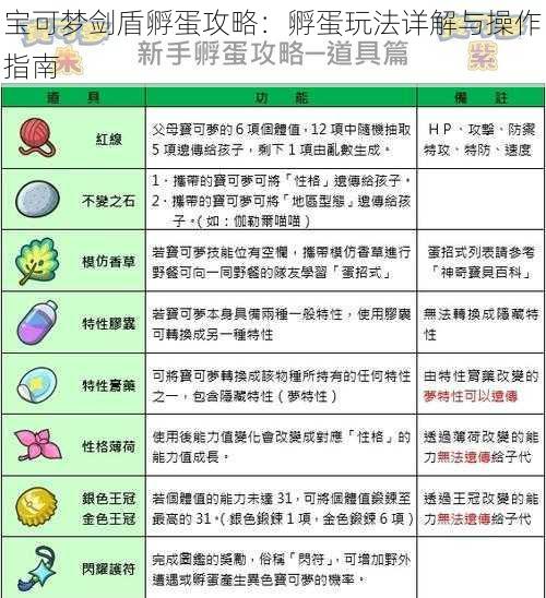 宝可梦剑盾孵蛋攻略：孵蛋玩法详解与操作指南